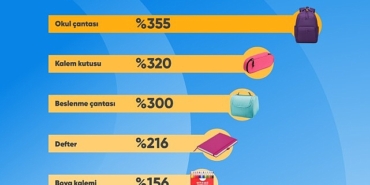 cimride-en-cok-okul-cantasi-fiyatlari-karsilastirildi.jpg