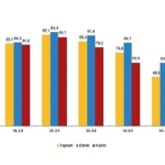 tuik-internet-kullanan-bireylerin-orani-%888-oldu.jpg