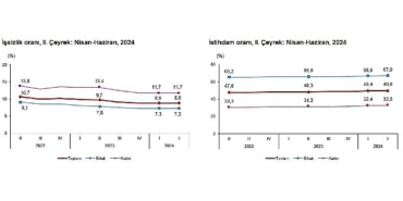 tuik-mevsim-etkisinden-arindirilmis-issizlik-orani-88-seviyesinde-gerceklesti.jpg