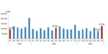 tuik-turkiye-genelinde-temmuz-ayinda-127-bin-88-konut-satildi.jpg