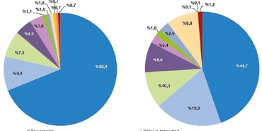 tuik-hizmet-ihracati-2023-yilinda-565-milyar-dolar-ithalat-ise-414-milyar-dolar-olarak-gerceklesti.jpg