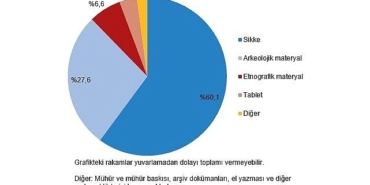 tuik-muze-sayisi-2023-yilinda-71-artti.jpg
