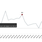 tuik-ticaret-satis-hacmi-yillik-34-azaldi-perakende-satis-hacmi-yillik-54-artti.jpg