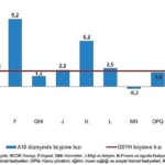 tuik-gayrisafi-yurt-ici-hasila-gsyh-2024-yili-ucuncu-ceyreginde-21-artti.jpg