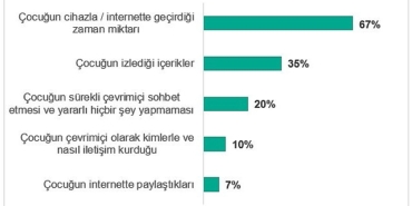 turkiyede-ailelerin-%31i-cocuklarinin-cevrimici-yasami-nedeniyle-tartisma-yasiyor.jpg
