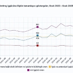 tuik-mevsim-etkisinden-arindirilmis-issizlik-orani-84-seviyesinde-gerceklesti.jpg