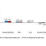 aylik-en-yuksek-reel-getiri-kulce-altinda-oldu.jpg