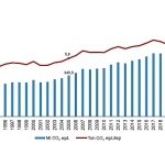 sera-gazi-emisyon-istatistikleri-1990-2023.jpg