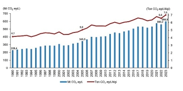 sera-gazi-emisyon-istatistikleri-1990-2023.jpg