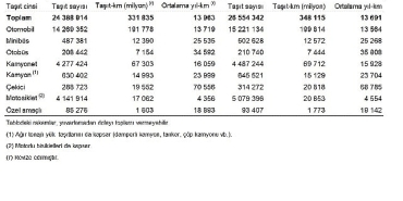 tasit-kilometre-istatistikleri-2023.jpg