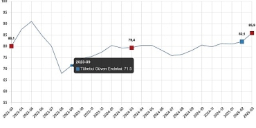 tuketici-guven-endeksi-mart-2025.jpg