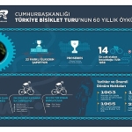 60-cumhurbaskanligi-turkiye-bisiklet-turu-basliyor-60-yillik-miras-190-ulkede-milyonlarla-bulusacak.jpg