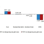 finansal-yatirim-araclarinin-reel-getiri-oranlari-nisan-2025.jpg