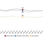 hizmet-perakende-ticaret-ve-insaat-guven-endeksleri-mayis-2025.jpg