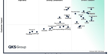 kaspersky-qks-groupun-spark-matrix-raporunda-dijital-tehdit-istihbaratinda-lider-secildi.jpg