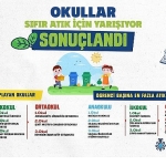 okullar-sifir-atik-icin-yarisiyor-yarismasi-sona-erdi.jpg