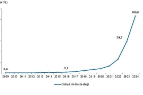 dolayli-ar-ge-tesvikleri-2024.jpg