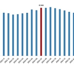 ucretli-calisan-istatistikleri-temmuz-2025.jpg