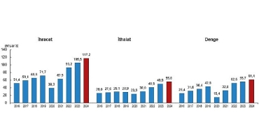 uluslararasi-hizmet-ticareti-istatistikleri-2024.jpg