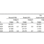 dis-ticaret-istatistikleri-eylul-2025.jpg