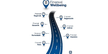 finansal-wellbeing-rakamlarin-otesinde-finansal-denge-guven-ve-huzurun-yeni-tanimi.jpg