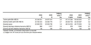 turizm-istatistikleri-iii-ceyrek-temmuz-eylul-2025.jpg