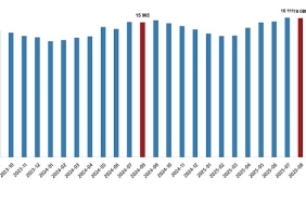 ucretli-calisan-istatistikleri-agustos-2025.jpg