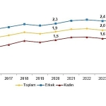 yuksekogretim-beyin-gocu-istatistikleri-2024.jpg