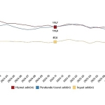 hizmet-perakende-ticaret-ve-insaat-guven-endeksleri-kasim-2025.jpg