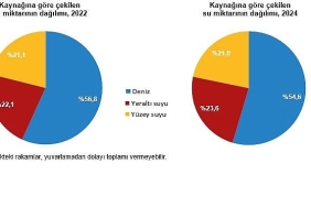 su-ve-atiksu-istatistikleri-2024.jpg