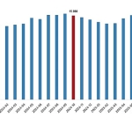 ucretli-calisan-istatistikleri-ekim-2025.jpg