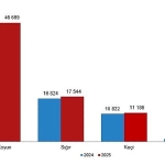 hayvansal-uretim-istatistikleri-2025.jpg
