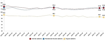 hizmet-perakende-ticaret-ve-insaat-guven-endeksleri-subat-2026.jpg