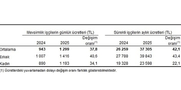 tarimsal-isletme-isgucu-ucret-yapisi-2025.jpg