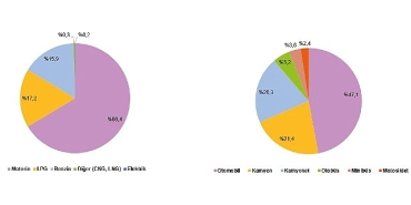 ulastirma-sektoru-nihai-enerji-tuketim-istatistikleri-2024.jpg