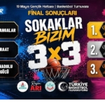 3x3-basketbolda-sokaklar-bizim-sampiyonlari-belli-oldu.jpg