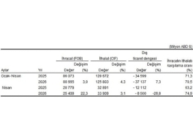 dis-ticaret-istatistikleri-nisan-2026.jpg