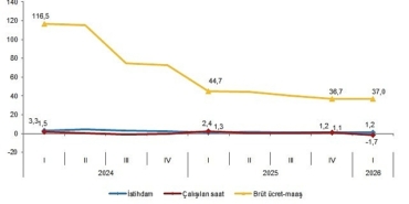 isgucu-girdi-endeksleri-i-ceyrek-ocak-mart-2026.jpg