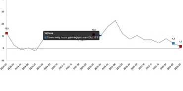 ticaret-satis-hacim-endeksi-mart-2026.jpg