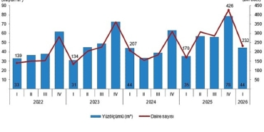 yapi-izin-istatistikleri-i-ceyrek-ocak-mart-2026.jpg