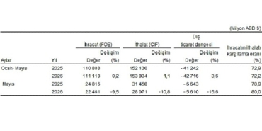 dis-ticaret-istatistikleri-mayis-2026.jpg