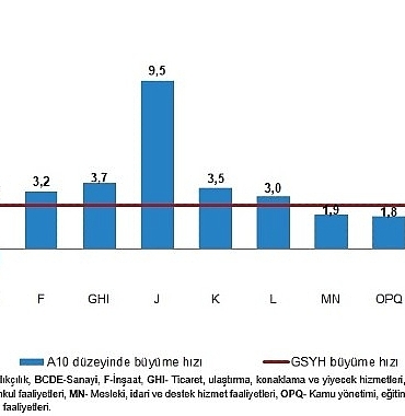 donemsel-gayrisafi-yurt-ici-hasila-i-ceyrek-ocak-mart-2026.jpg