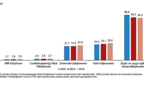kutuphane-istatistikleri-2025.jpg
