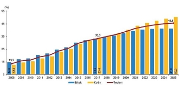 ulusal-egitim-istatistikleri-2025.jpg