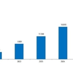 yillik-sanayi-urun-prodcom-istatistikleri-2025.jpg