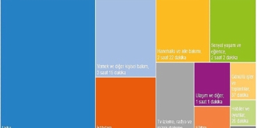 zaman-kullanim-arastirmasi-2025.jpg