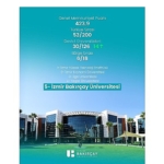 izmir-bakircay-universitesi-tuma-2026da-14-basamak-yukseldi.jpg