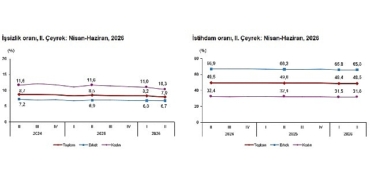 donemsel-isgucu-istatistikleri-ii-ceyrek-nisan-haziran-2026.jpg