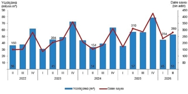 yapi-izin-istatistikleri-ii-ceyrek-nisan-haziran-2026.jpg